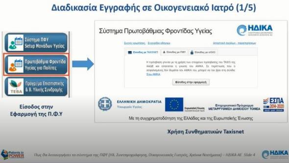 Oικογενειακός γιατρός:Τι συμβαίνει με όσους δεν έκαναν εγγραφή - Πώς να κάνετε εγγραφή